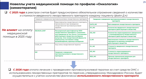 ФОМС начнет мониторинг реальных расходов препаратов для химиотерапии